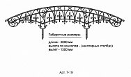Кованый козырек Арт. 7-19